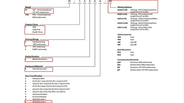 topworx go switch接近开关73-1356f-a2.图2