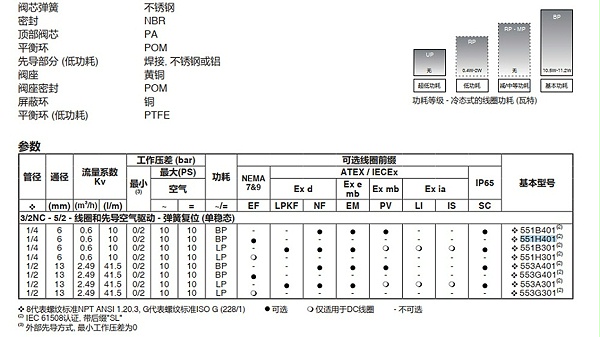 asco防爆电磁阀vcefcmg551h401mo-图2