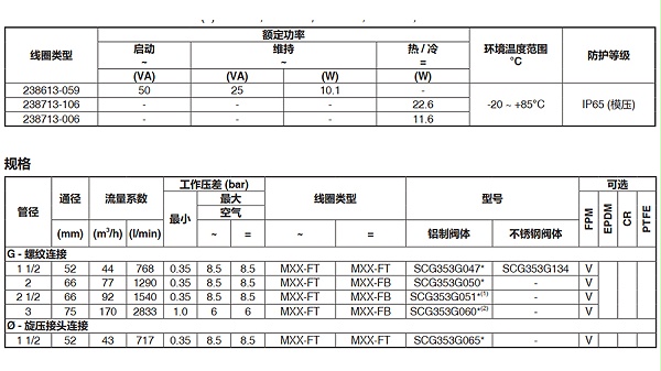 asco隔爆除尘阀-图