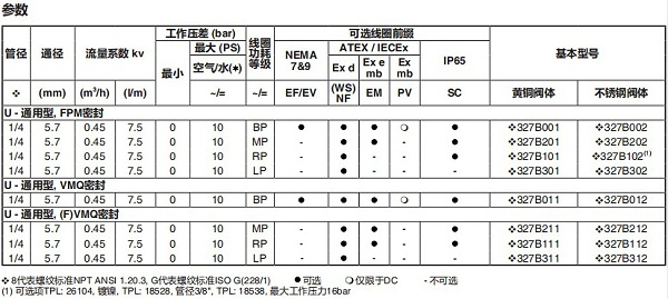 电磁阀asco327系列