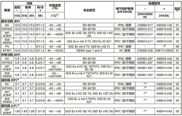 电磁阀asco327系列