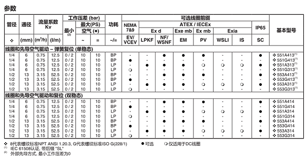 asco电磁阀jsis8551b313mo参数