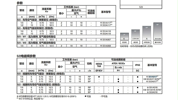 asco电磁阀wblp8551a017ms-图2