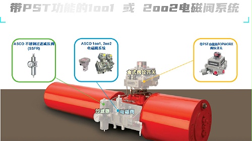 asco-topworx阀位开关紧急切断阀行程测试