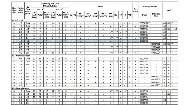 asco二位三通电磁阀scb320a178.图2