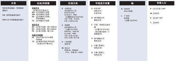 tpoworx阀位开关 tvf选型1