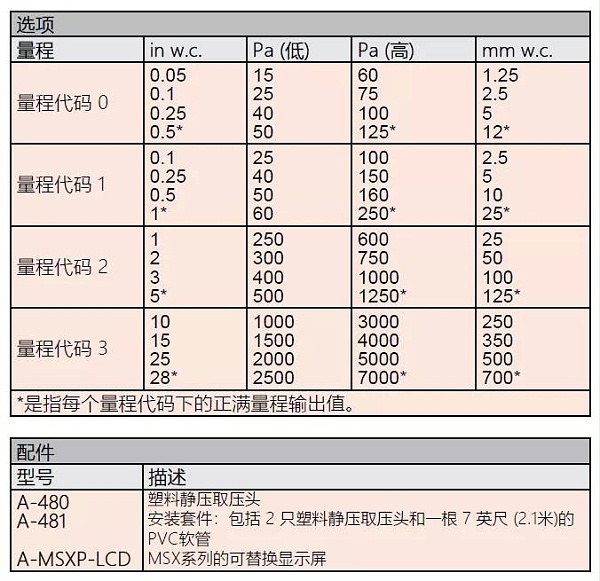 dwyer差压变送器msx说明书2