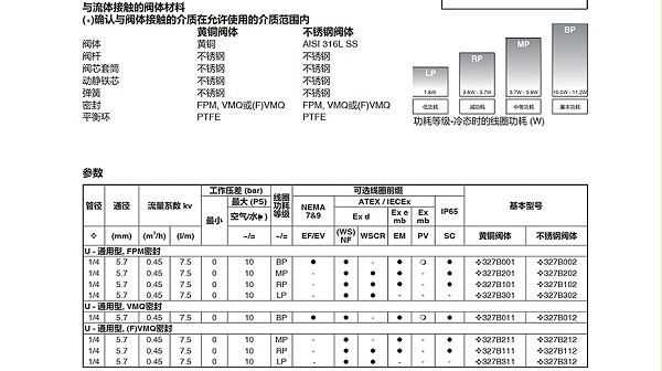 asco隔爆电磁阀wsnf8327b002-图2