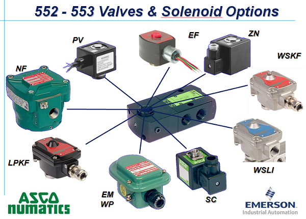 asco电磁阀552-553组合