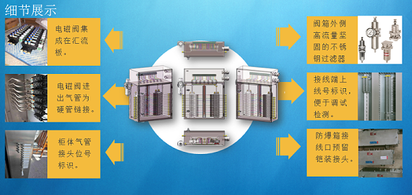 防爆电磁阀箱
