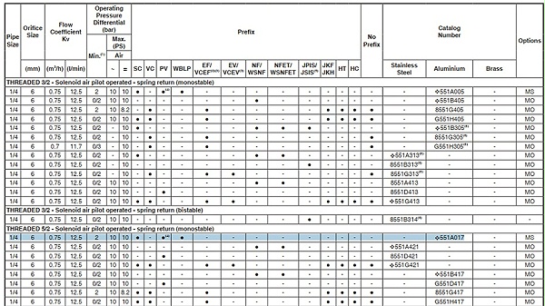 asco二位五通电磁阀sc8551a017ms.图2