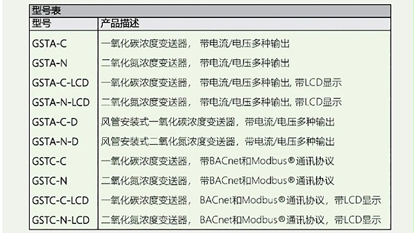 co浓度变送器gsta-c-图