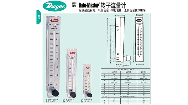 dwyer转子流量计rma-26-ssv-1图