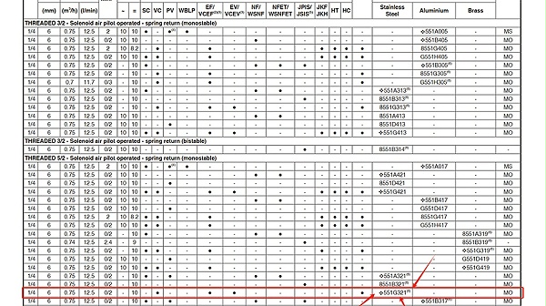 asco不锈钢二位五通电磁阀vcevcm8551g321.图2