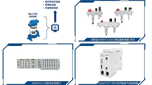 aventics数字运用阀岛