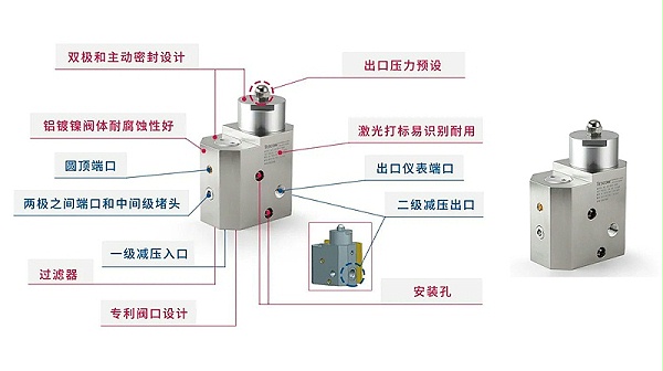 tescom车载氢气调压器