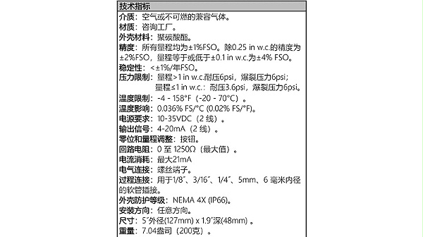 dm技术图