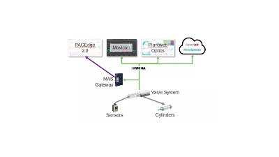 艾默生-asco-topworx-aventics系列产品将预装opc ua关键协议