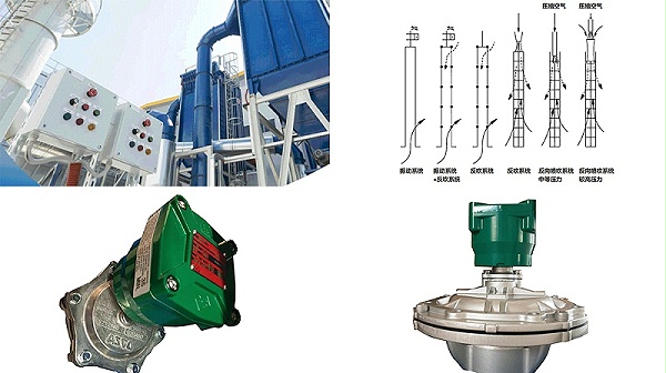 asco脉冲喷吹阀-888