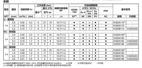 asco电磁阀vcefdm8320g174参数