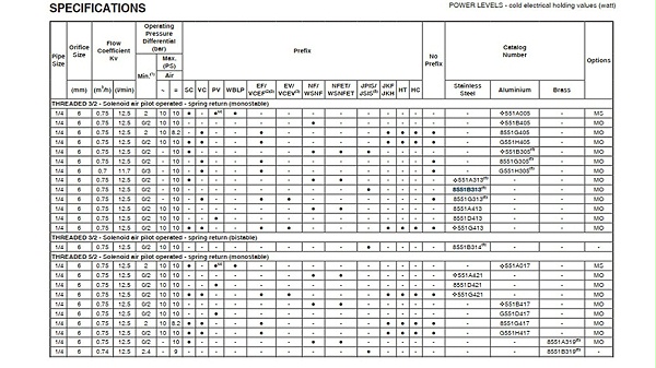 asco本安型防爆电磁阀jsis8551b313m0.图2