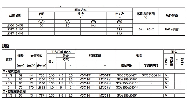 asco-不锈钢脉冲除尘阀-scg353g134-5