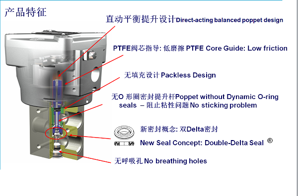 asco电磁阀327系列特点1