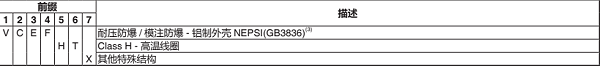 asco电磁阀vcef前缀表